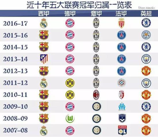 座歐冠獎盃